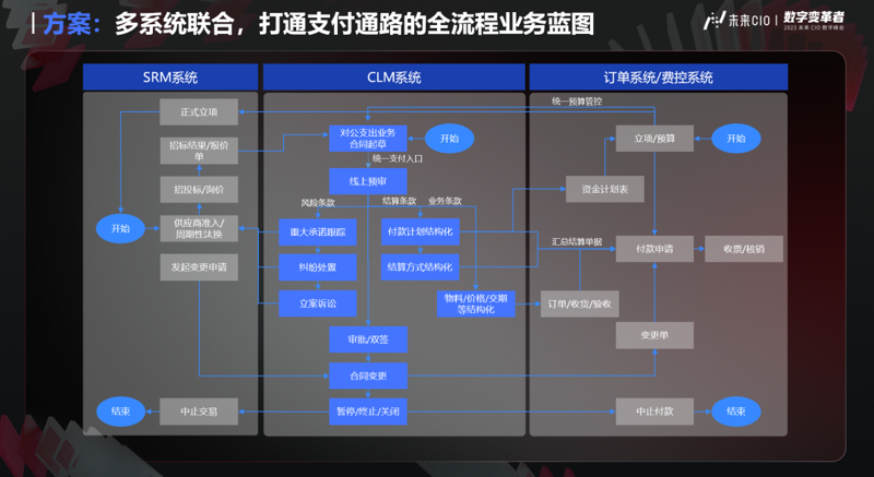 电商平台开发新趋势:从传统到智能