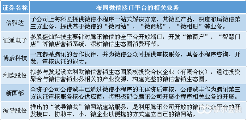 电商平台开发：未来商业的新航标